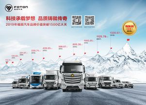 品牌價值提升與營銷突破并行，福田汽車以1528億元再執中國商用車牛耳